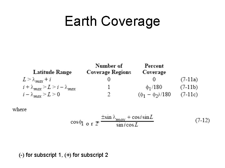 Earth Coverage (-) for subscript 1, (+) for subscript 2 