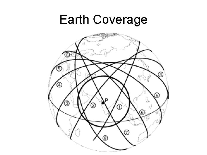 Earth Coverage 