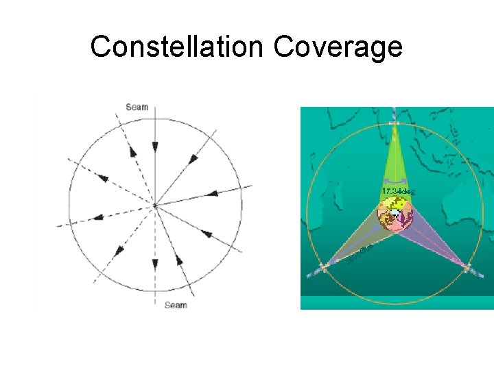 Constellation Coverage 