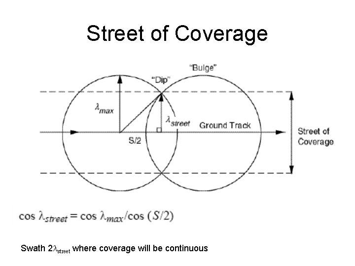 Street of Coverage Swath 2 lstreet where coverage will be continuous 