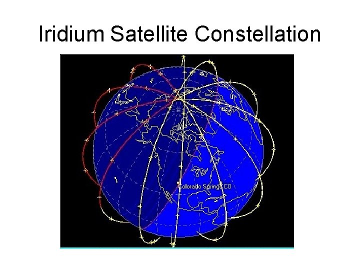 Iridium Satellite Constellation 