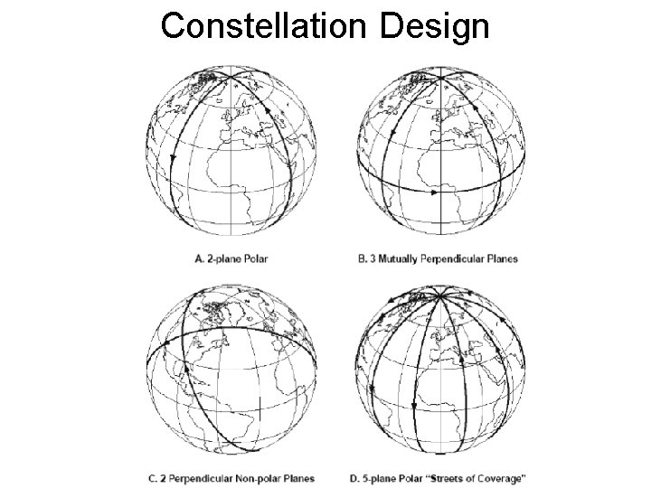 Constellation Design 