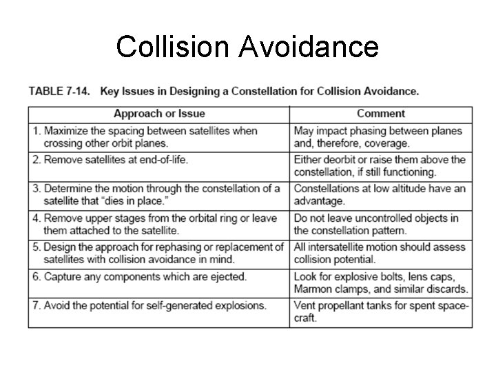 Collision Avoidance 