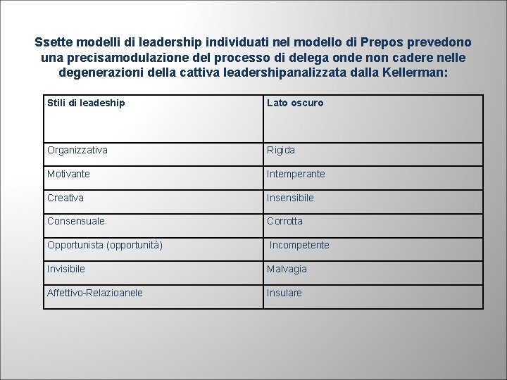 Ssette modelli di leadership individuati nel modello di Prepos prevedono una precisamodulazione del processo