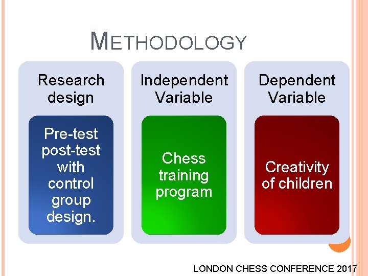 METHODOLOGY Research design Independent Variable Dependent Variable Pre-test post-test with control group design. Chess METHODOLOGY Research design Independent Variable Dependent Variable Pre-test post-test with control group design. Chess