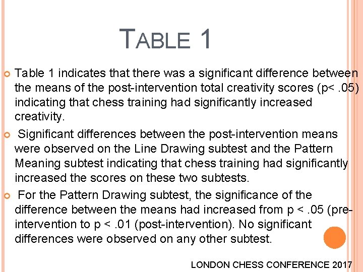 TABLE 1 Table 1 indicates that there was a significant difference between the means TABLE 1 Table 1 indicates that there was a significant difference between the means