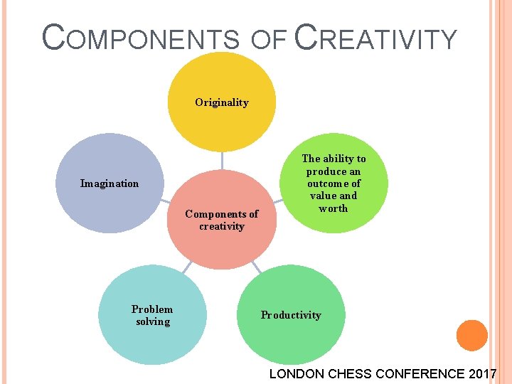 COMPONENTS OF CREATIVITY Originality Imagination Components of creativity Problem solving The ability to produce COMPONENTS OF CREATIVITY Originality Imagination Components of creativity Problem solving The ability to produce