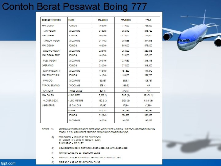 Contoh Berat Pesawat Boing 777 