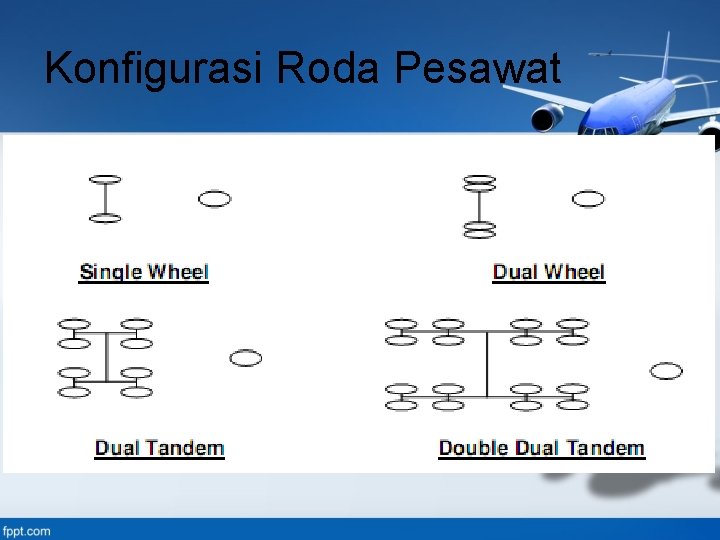 Konfigurasi Roda Pesawat 