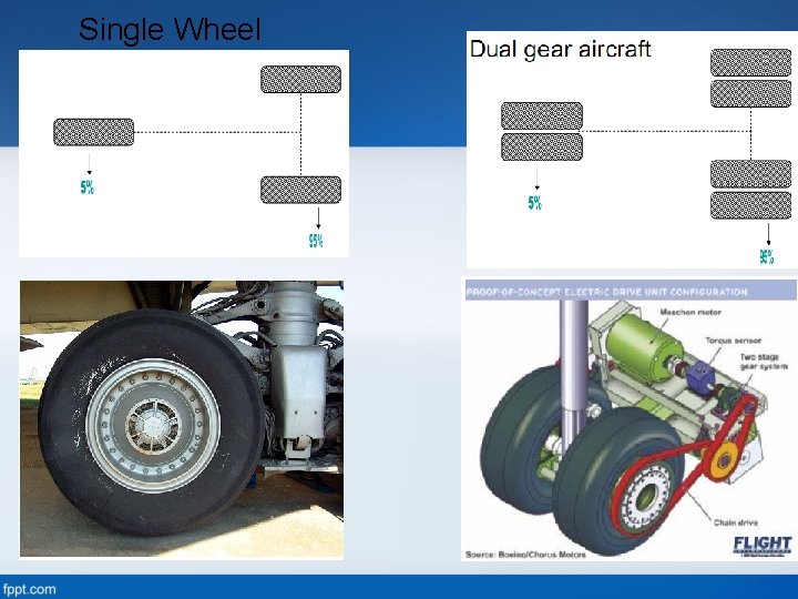 Single Wheel Dual Wheel 