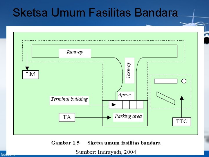 Sketsa Umum Fasilitas Bandara 