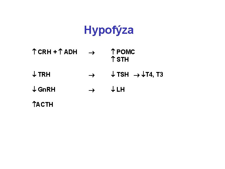 Hypofýza CRH + ADH POMC STH TRH TSH T 4, T 3 Gn. RH