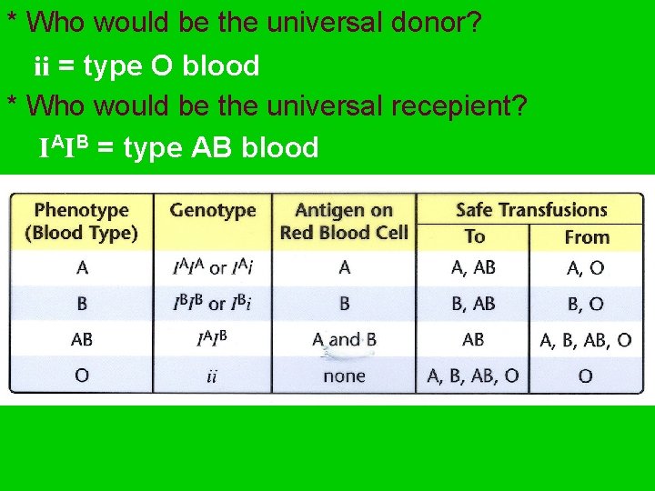 * Who would be the universal donor? ii = type O blood * Who