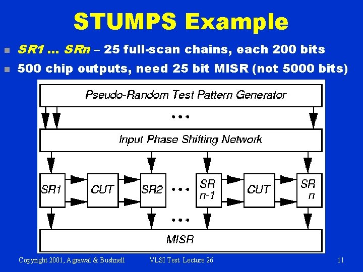 STUMPS Example n SR 1 … SRn – 25 full-scan chains, each 200 bits