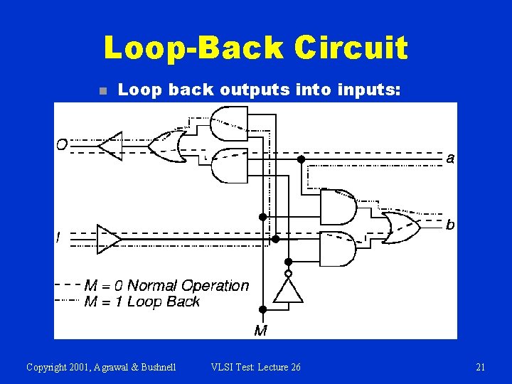 Loop-Back Circuit n Loop back outputs into inputs: Copyright 2001, Agrawal & Bushnell VLSI