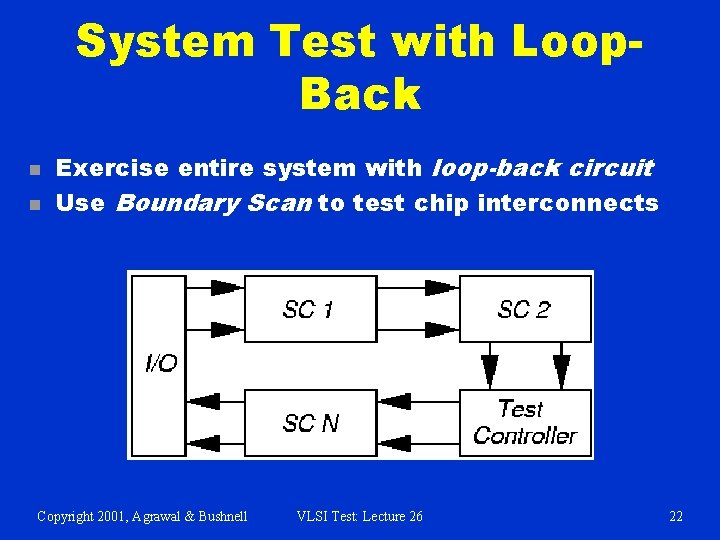 System Test with Loop. Back n n Exercise entire system with loop-back circuit Use