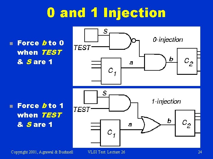 0 and 1 Injection n n Force b to 0 when TEST & S