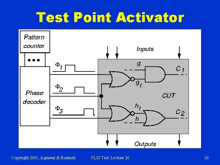 Test Point Activator Copyright 2001, Agrawal & Bushnell VLSI Test: Lecture 26 26 