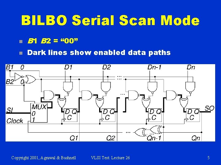 BILBO Serial Scan Mode n B 1 B 2 = “ 00” n Dark
