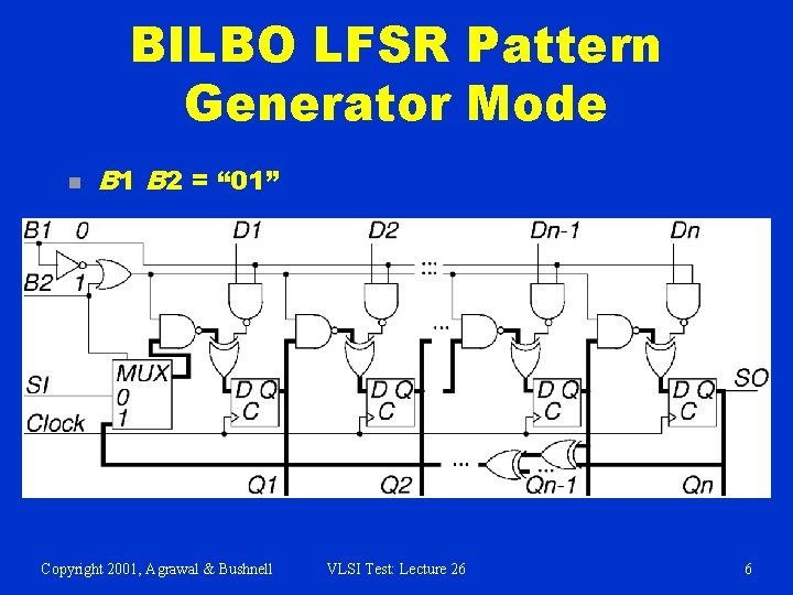 BILBO LFSR Pattern Generator Mode n B 1 B 2 = “ 01” Copyright