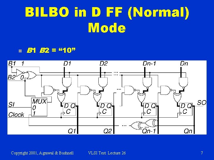 BILBO in D FF (Normal) Mode n B 1 B 2 = “ 10”