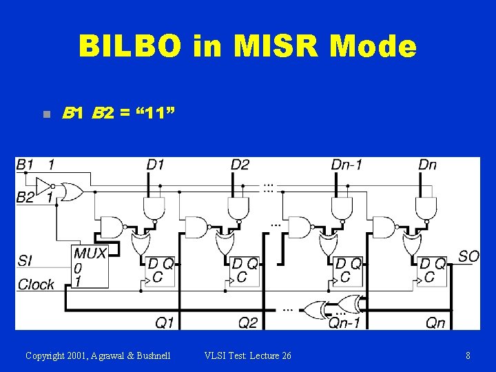 BILBO in MISR Mode n B 1 B 2 = “ 11” Copyright 2001,