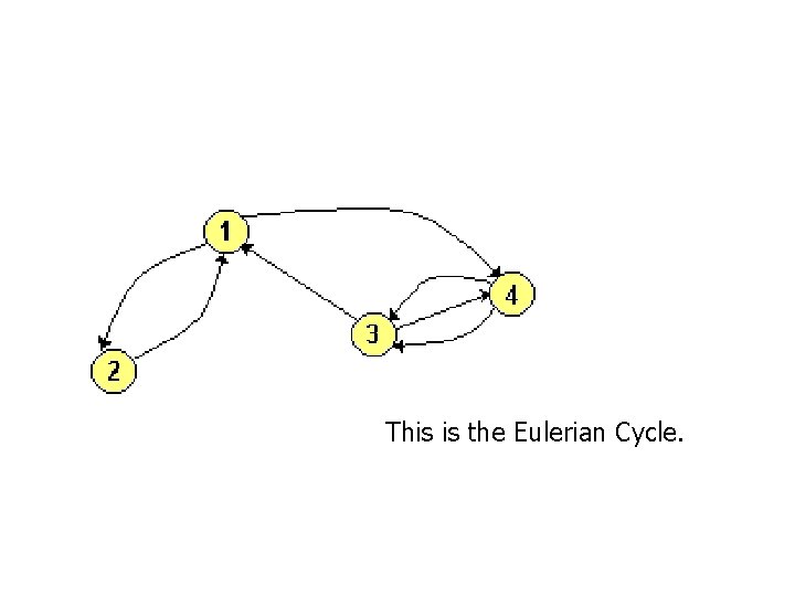 This is the Eulerian Cycle. 