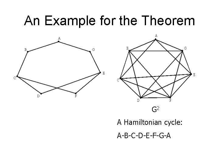 An Example for the Theorem G 2 A Hamiltonian cycle: A-B-C-D-E-F-G-A 