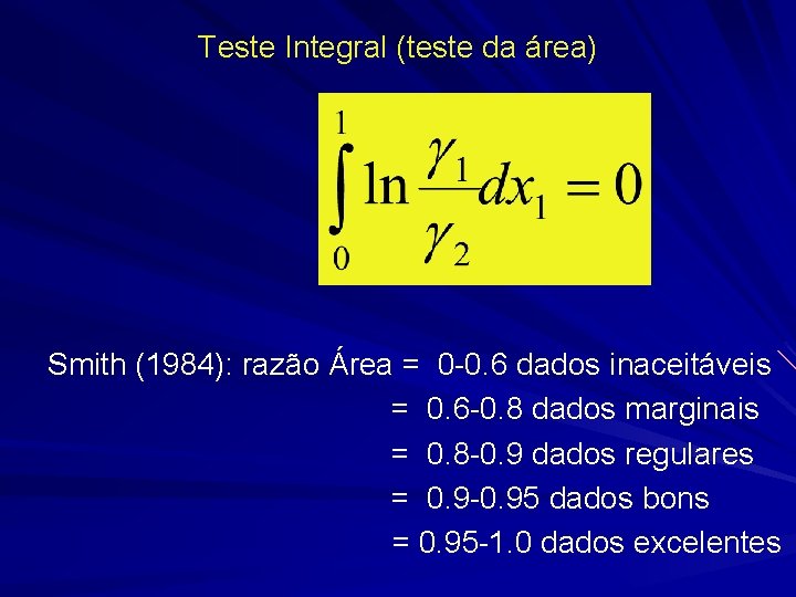 Teste Integral (teste da área) Smith (1984): razão Área = 0 -0. 6 dados