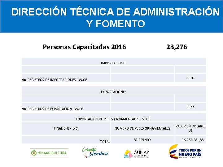 DIRECCIÓN TÉCNICA DE ADMINISTRACIÓN Y FOMENTO Personas Capacitadas 2016 23, 276 IMPORTACIONES No. REGISTROS