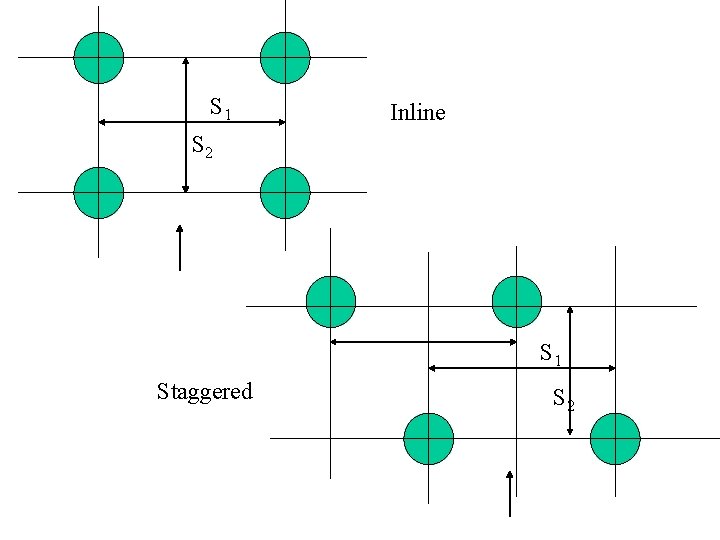 S 1 Inline S 2 S 1 Staggered S 2 