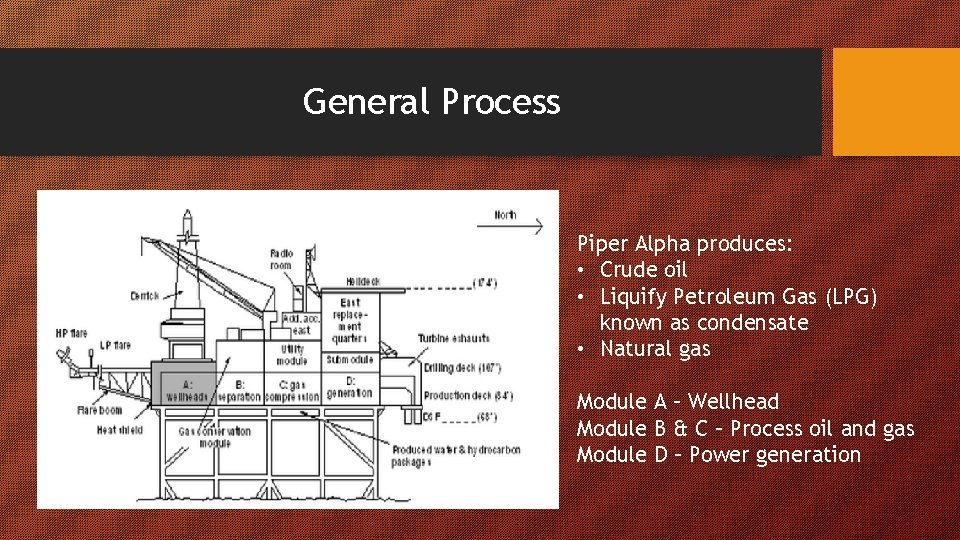 General Process Piper Alpha produces: • Crude oil • Liquify Petroleum Gas (LPG) known
