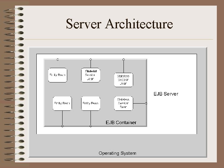 Server Architecture 