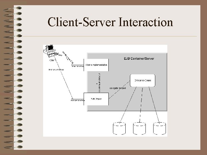 Client-Server Interaction 