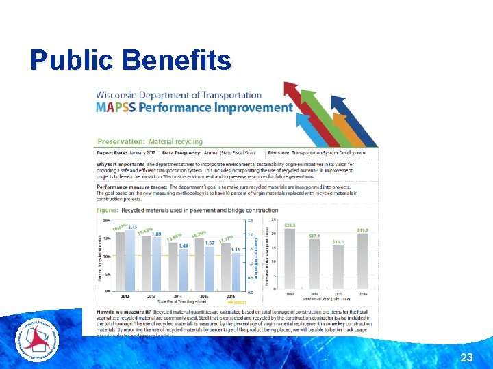 Public Benefits 23 
