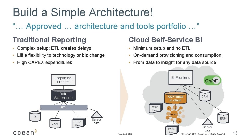 Build a Simple Architecture! “… Approved … architecture and tools portfolio …” Traditional Reporting