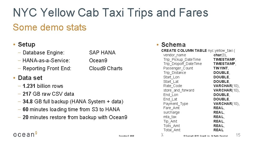 NYC Yellow Cab Taxi Trips and Fares Some demo stats • Setup – Database