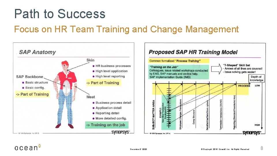 Path to Success Focus on HR Team Training and Change Management December 5, 2020