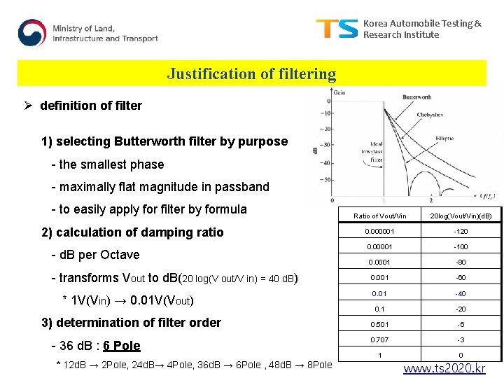 Korea Automobile Testing & Research Institute Justification of filtering Ø definition of filter 1)