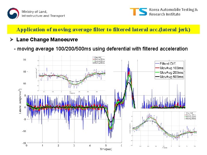 Korea Automobile Testing & Research Institute Application of moving average filter to filtered lateral