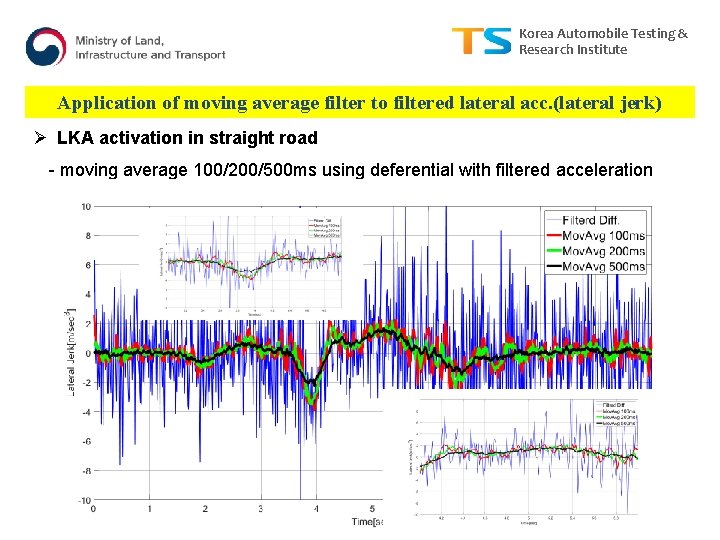 Korea Automobile Testing & Research Institute Application of moving average filter to filtered lateral