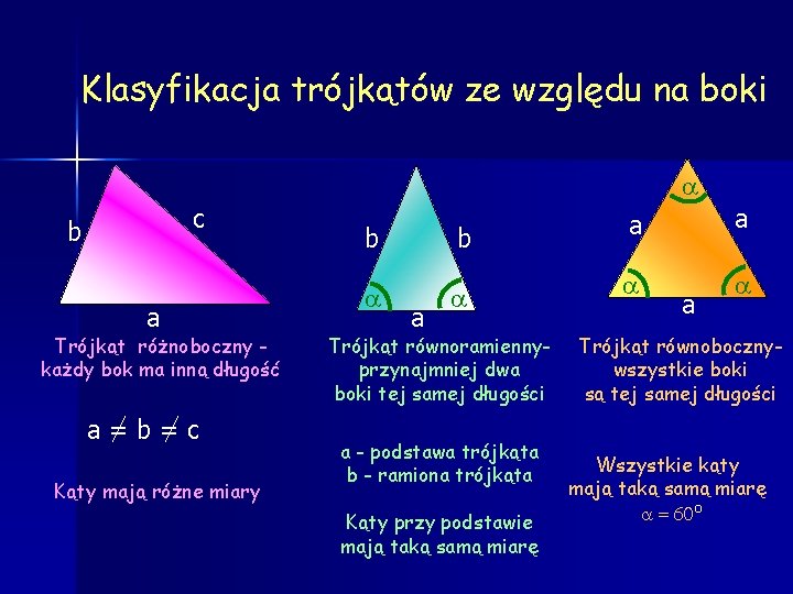 Klasyfikacja trójkątów ze względu na boki c b a Trójkąt różnoboczny każdy bok ma