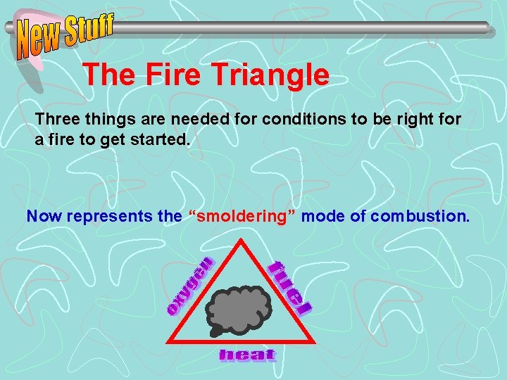 The Fire Triangle Three things are needed for conditions to be right for a
