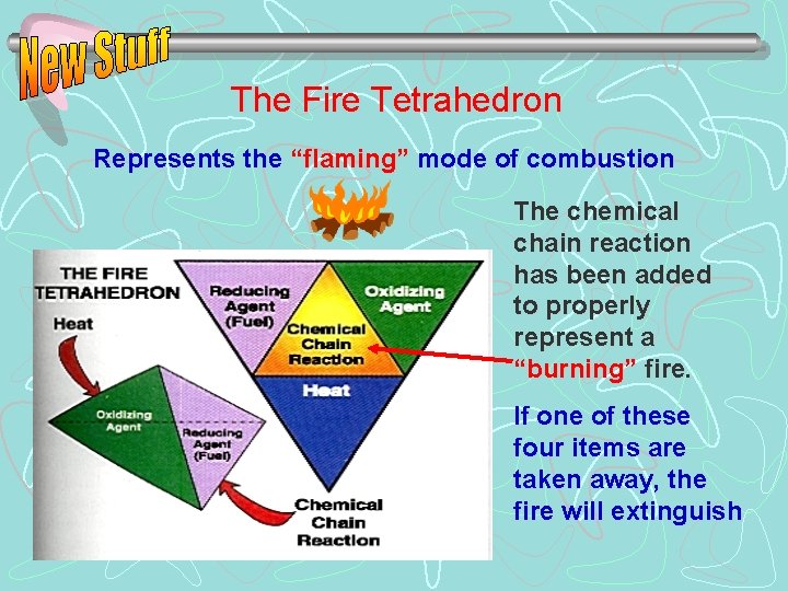 The Fire Tetrahedron Represents the “flaming” mode of combustion The chemical chain reaction has