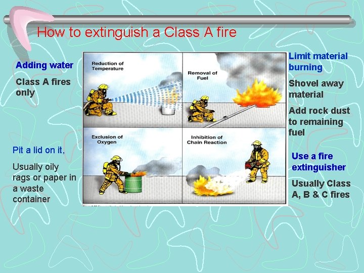 How to extinguish a Class A fire Adding water Limit material burning Class A