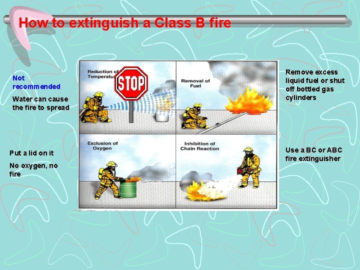 How to extinguish a Class B fire Not recommended Water can cause the fire