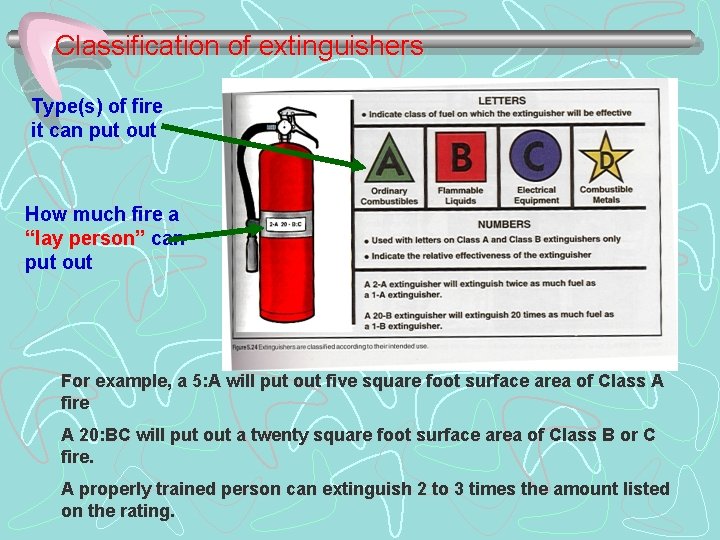 Classification of extinguishers Type(s) of fire it can put out How much fire a