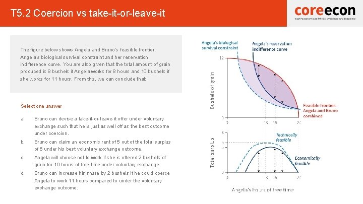 T 5. 2 Coercion vs take-it-or-leave-it The figure below shows Angela and Bruno’s feasible