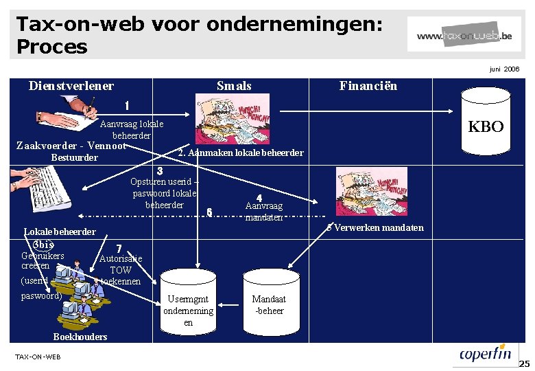 Tax-on-web voor ondernemingen: Proces juni 2006 Dienstverlener Smals Financiën 1 KBO Aanvraag lokale beheerder