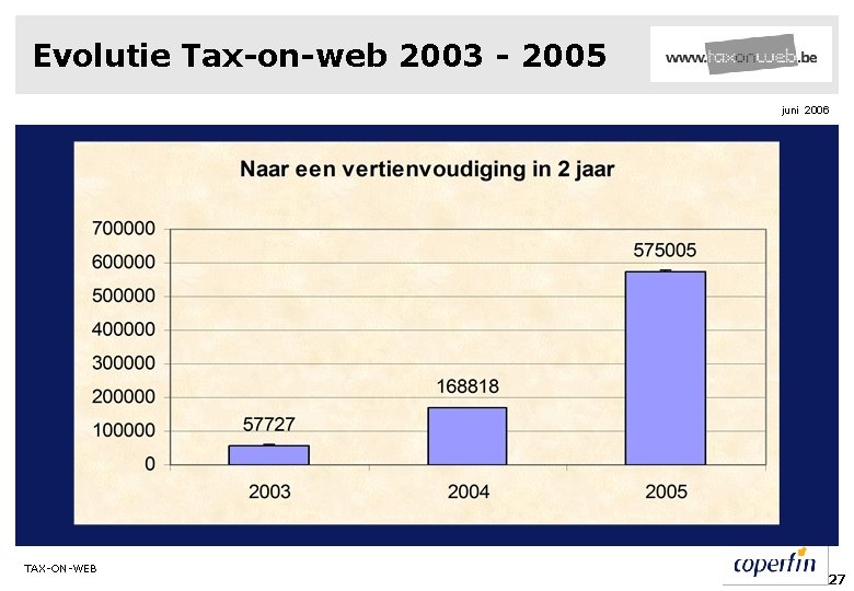 Evolutie Tax-on-web 2003 - 2005 juni 2006 TAX-ON-WEB 27 